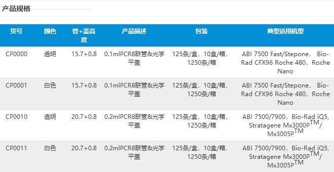 CP0000-国盛8排管-4种.jpg