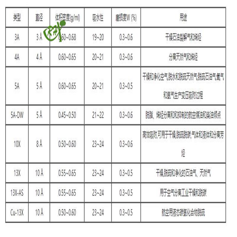 光复 光复 济南库 分子筛  4A 500G  天津光复 4A 500G 4A 500G
