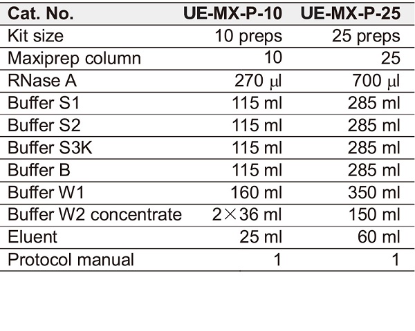 UE-MX-P-10 质粒大提.jpg