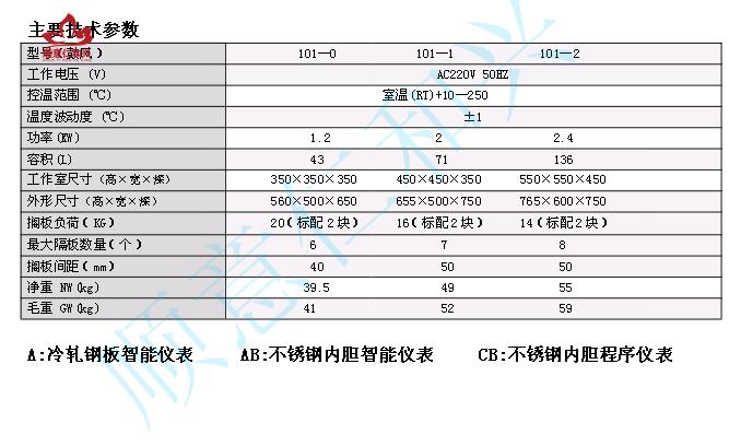 干燥箱101-1A-1AB-0a1.png