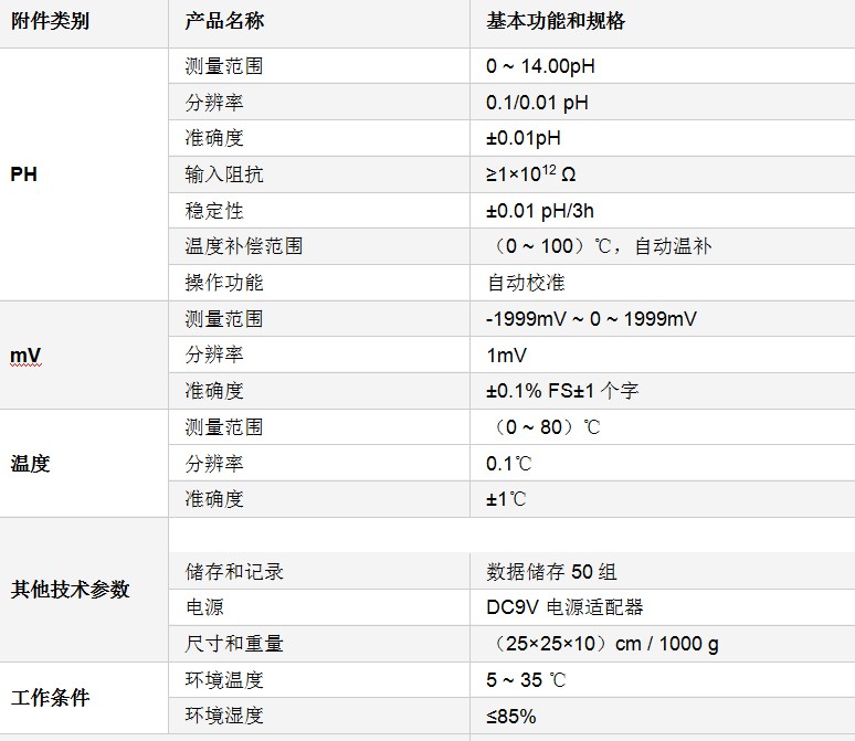 P700参数.jpg